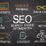 SEO Strategies You Must Consider To Grow Your Business