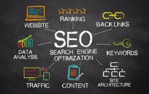 SEO Strategies You Must Consider To Grow Your Business
