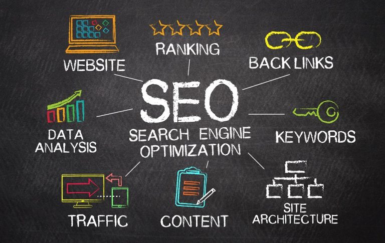 SEO Strategies You Must Consider To Grow Your Business
