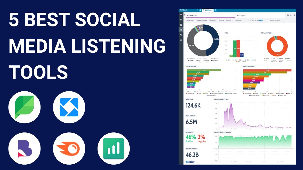 Best Social Media Monitoring Tools in 2025: Stay Ahead of Every Conversation